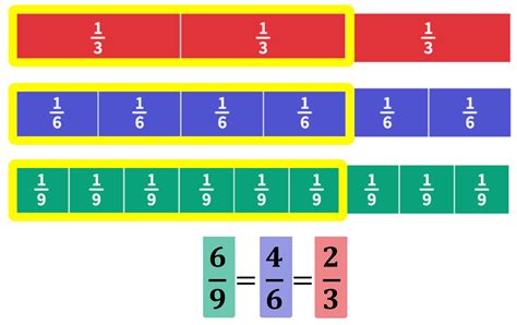 1 3 1 4 in fraction|1 3 4 whole number.